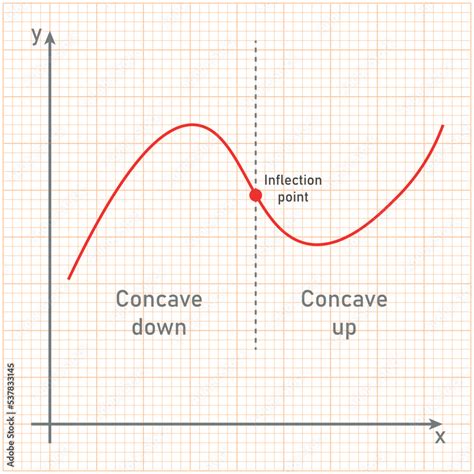 Inflection .